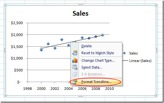 Hogyan lehet létrehozni az Excel 2016 adattrendek vonaldiagramját?
