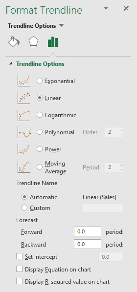 lineáris trendvonal