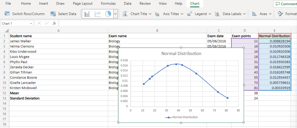 Haranggörbe diagram létrehozása a Microsoft Excel képben 7